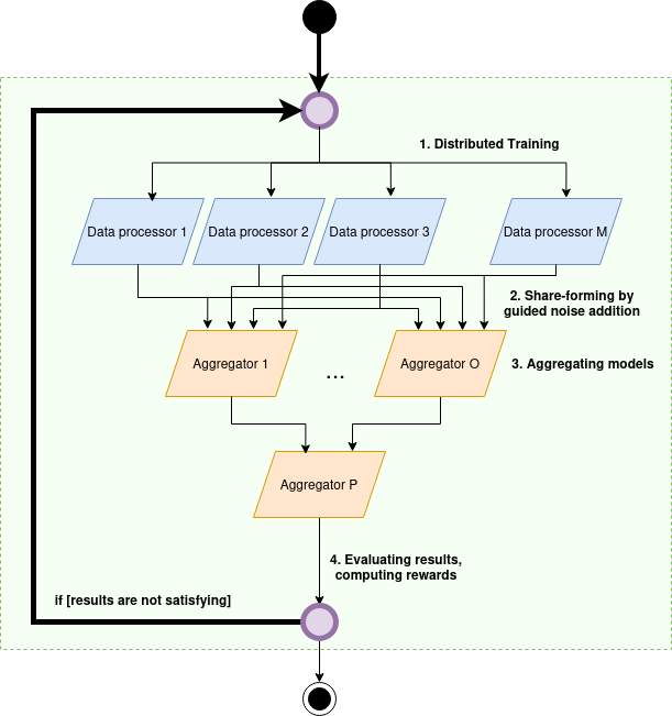 High-level system overview