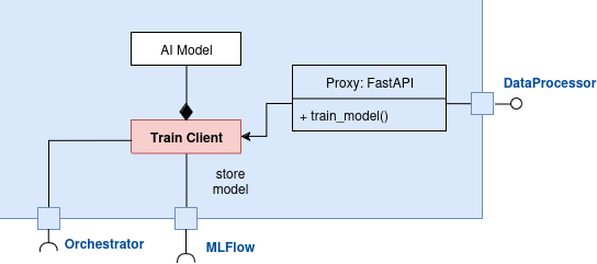 Data processor block definition diagram