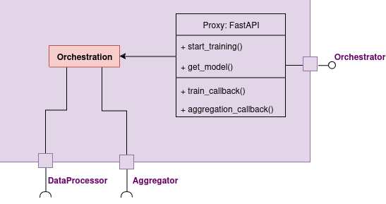 Orchestrator block definition diagram