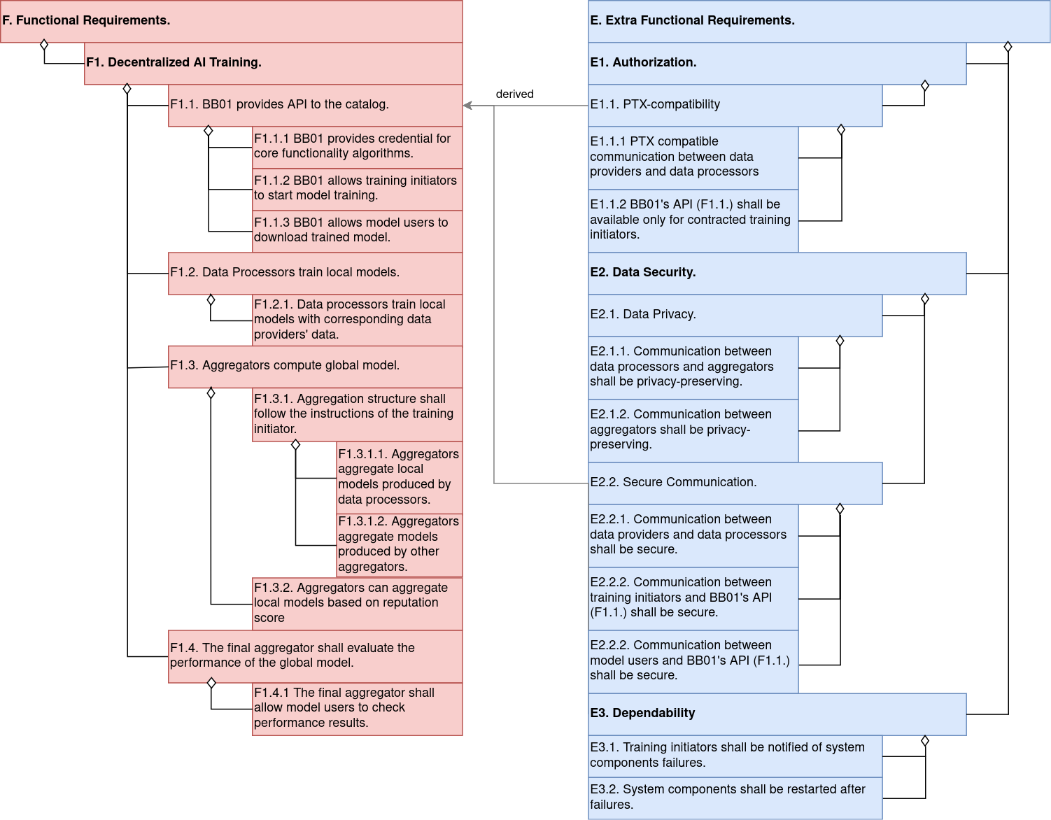 requirement diagram