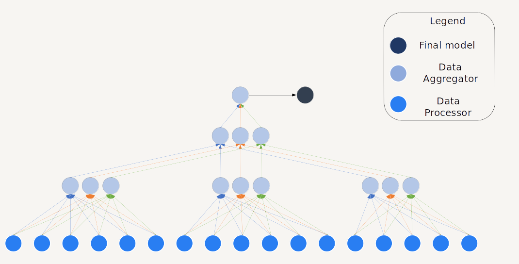 Aggregation Tree