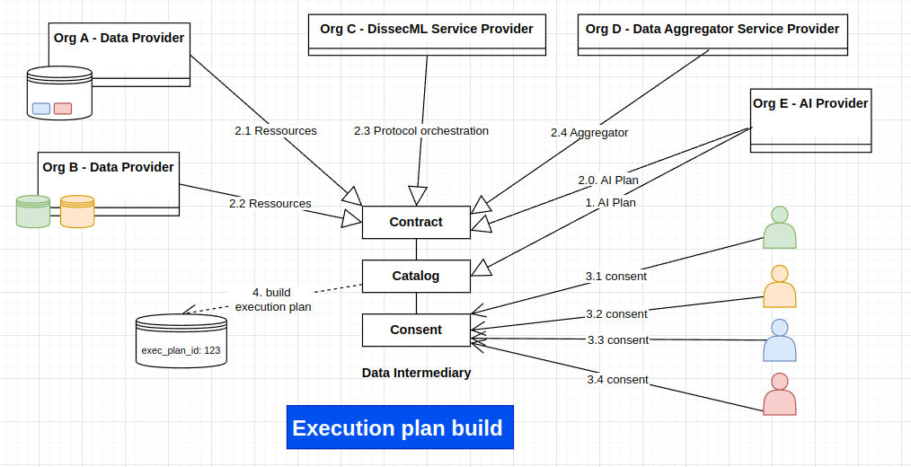 Build Execution Plan