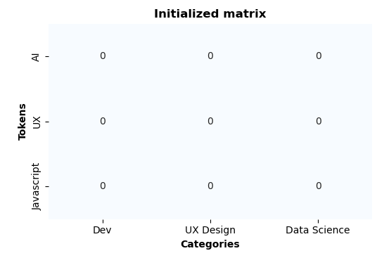 Init model