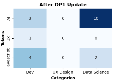 DP1 update