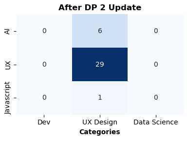 DP2 update