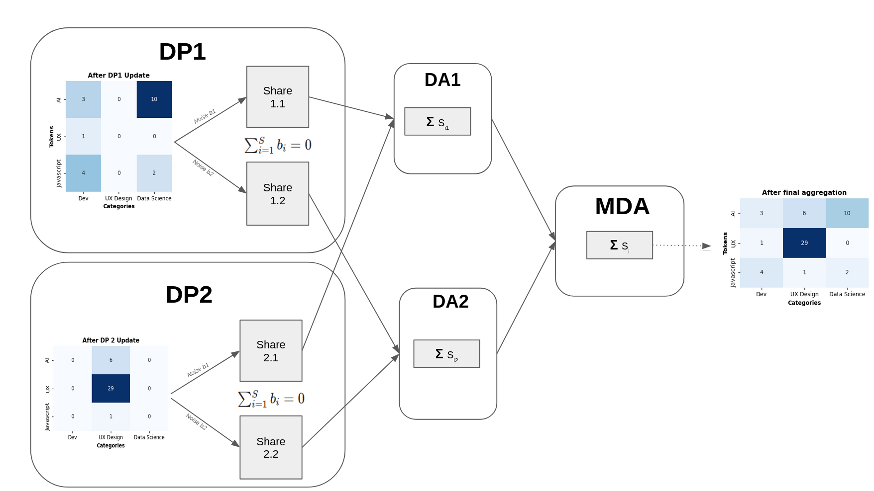 training example