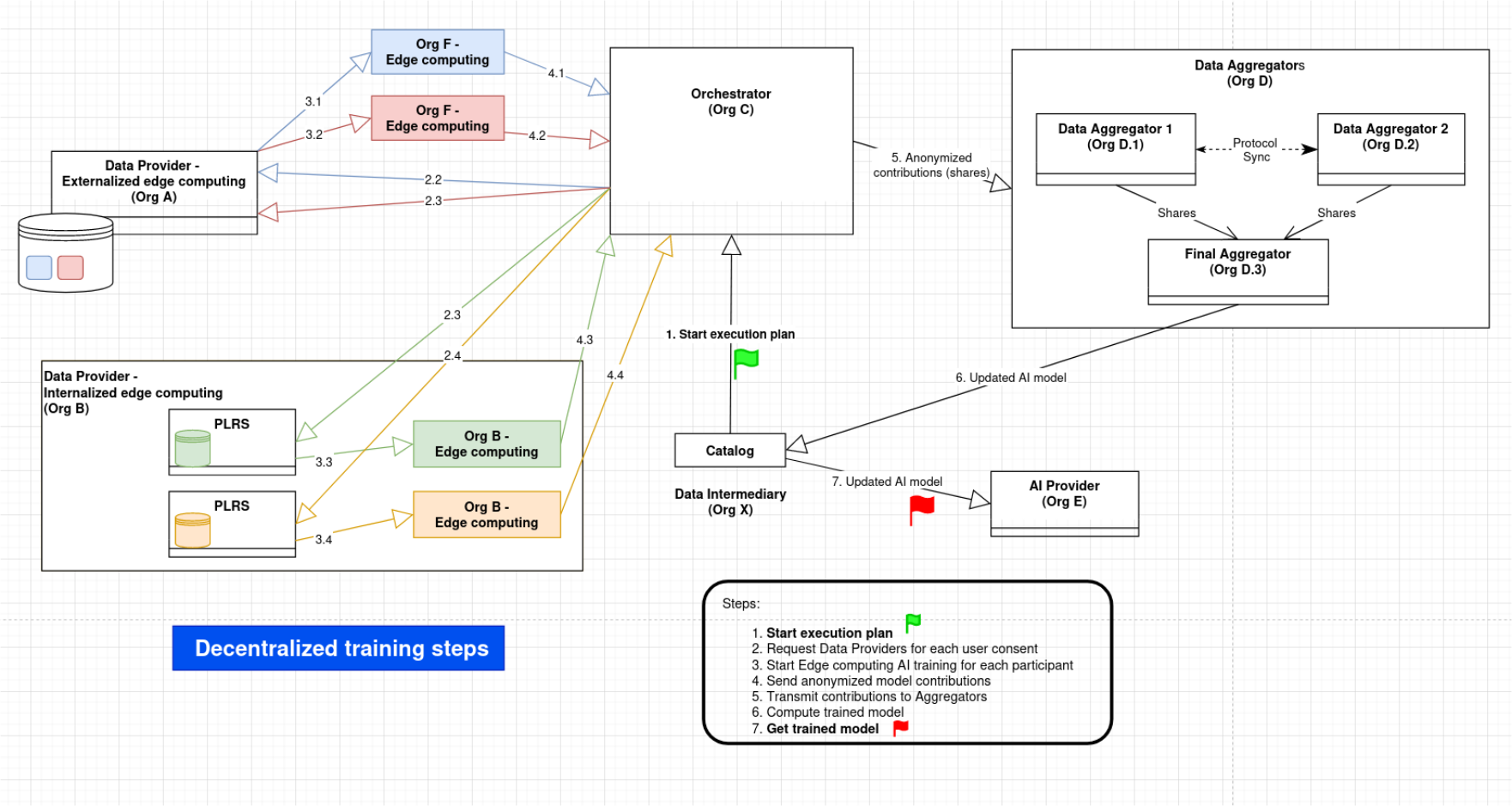 service_chain