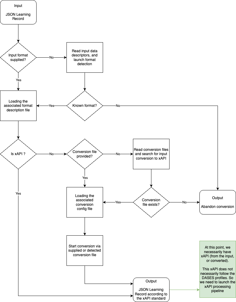 LRC_Phase1_FlowChart.png