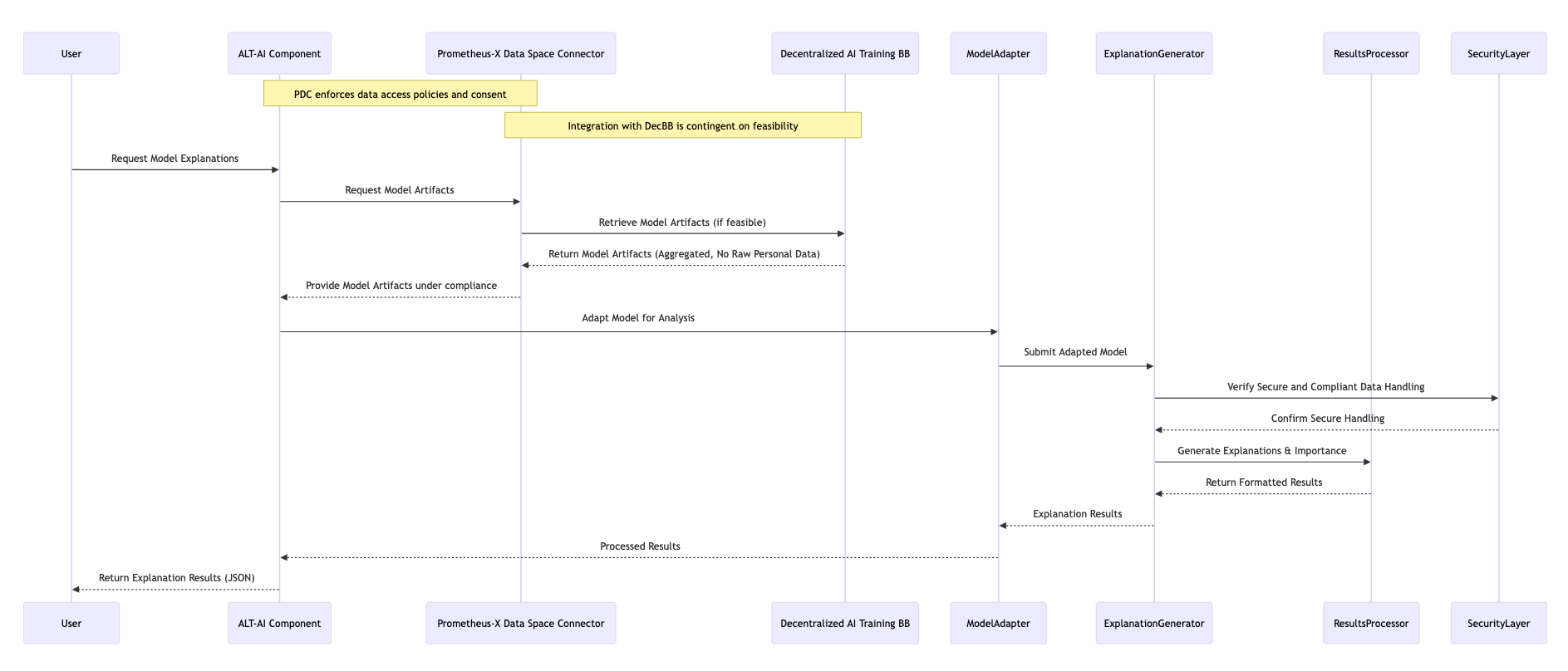 Sequence Diagram