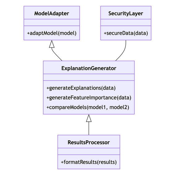 Class Diagram