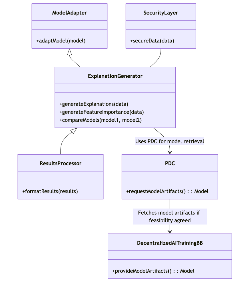 Class Diagram