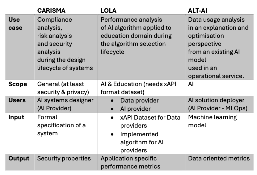 Comparison table